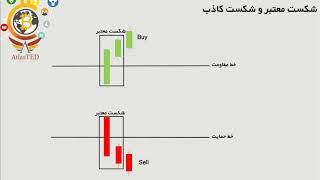 شکست معتبر و شکست کاذب - اطلس ارز دیجیتال