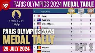 PARIS OLYMPICS 2024 MEDAL TALLY Update as of 29 July 2024 - Paris Olympics 2024 Medal Table