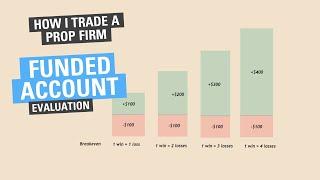 Funded Account Evaluation - How I trade