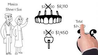 Interested in Affordable Dental Implants? Opt-out of US Prices with Apollo Medical Travel