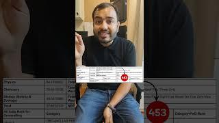 NTA Exposed || NEET 2024 Results  #Shorts #NEETResults2024