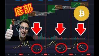 比特币还会再低一点么？熊市底部是 22000 美元吗？！Bitcoin Bottom soon?