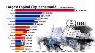 Largest Capital Cities in the World (1900-2050)