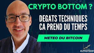 Quand pour un Bottom Crypto ? La Météo Bitcoin FR