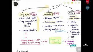 CCC Basics - Liver Function Tests - Ramanuj Mukherjee & Shouptik Basu