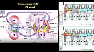 MINH NGUYEN' s Rotary Piston Engine S 1st