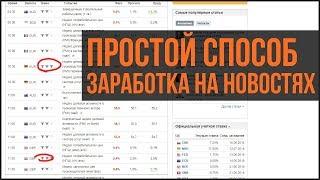 Как заработать на новостях на Форекс? | Торговля на новостях