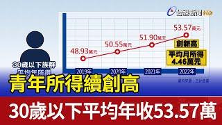 青年所得續創高 30歲以下平均年收53.57萬