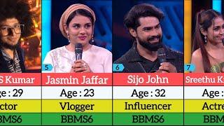 Bigg Boss Malayalam Season 6 All Contestants List | BBMS6 |