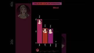 KISS OF LIFE - R.E.M - LINE DISTRIBUTION | Who Sings the Most? 