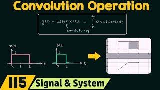 Introduction to Convolution Operation