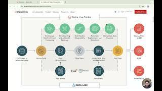 DLT on Databricks - A Beginner's Guide