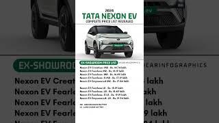 2024 Tata Nexon EV Price List 