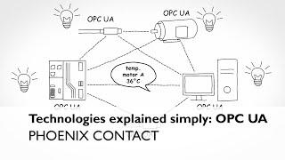 Why is OPC UA so important for end-to-end network communication?