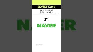 이직하고 싶은 ‘올해의 기업’ 1위는?