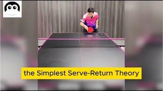 "Highly Recommended! A ex-National Team Player Teaches You the Simplest Serve-Return Theory