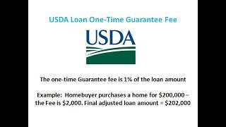 2023 USDA Mortgage Guarantee & Annual Fee Chart