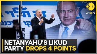 Netanyahu's Likud Party loses mandate in new poll | WION