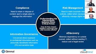 Gimmal + CloudNine: Information Governance & eDiscovery Solutions