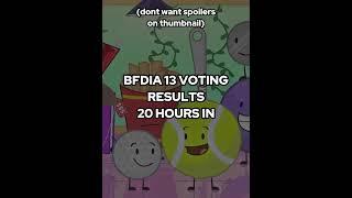 BFDIA 13 VOTING RESULTS! (SO FAR)