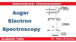 Auger Electron Spectroscopy | Semiconductor Characterization | Academic Talks