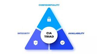 Mastering Cybersecurity: Understanding & Implementing the CIA Triad