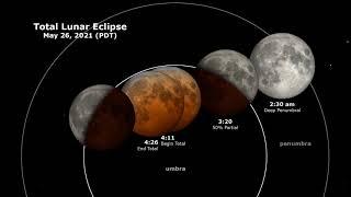 Лунное затмение, суперлуние или кровавая луна? Что ждет нас 26 мая