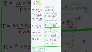 Simple And Compound Interest all Formulas (Part-1) Important for class 9th and 10th #shorts