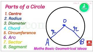 Parts of a circle / Radius / Diameter / Chord / Circumference / Sector / Arc / Segment / Part 1