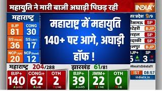 Maharashtra Election Result 2024: Mahayuti 140+, Aghadi half in Maharashtra. Mahayuti MVA | BJP