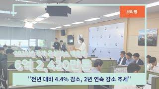 2023년 국가 온실가스 잠정배출량 6억 2,420만톤, 전년 대비 4.4% 감소