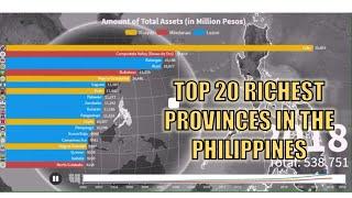 Richest Provinces in the Philippines