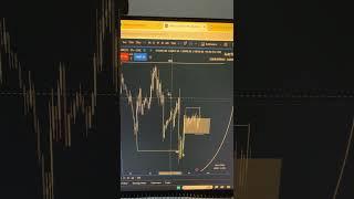 Daily bias today on NQ and ES 3/28