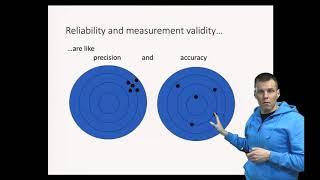 Introduction to reliability and validity of measurement