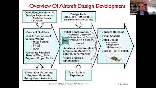 GoAERO Expert Lecture: Aircraft Conceptual Design with Dr. Dan Raymer