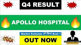 Apollo Hospital Q4 Results 2025 | Apollo Hospital Results Today | Apollo Hospital Share News