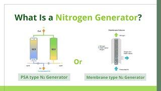 What Is a Nitrogen Generator? How Does It Work?