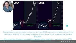 5 причин бычий рынок близко