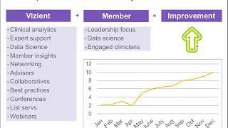 How to build an effective health care data analytics program in hospitals