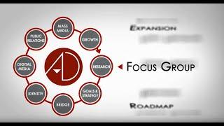 ADsmith Focus Groups | ADsmith Marketing & Advertising