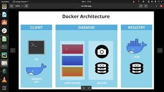 Learning Docker from the Scratch| Introduction with Python