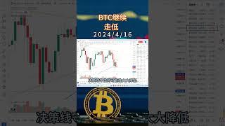 BTC继续走低