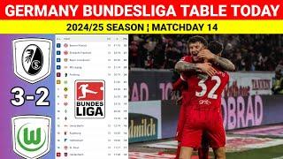 FREIBURG vs WOLFSBURG ¦ Germany Bundesliga Table and Standings 2024/25 Updated Today