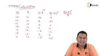 Test for Goodness of Fit - Problem 1 - Chi Square Test - Engineering Mathematics 4