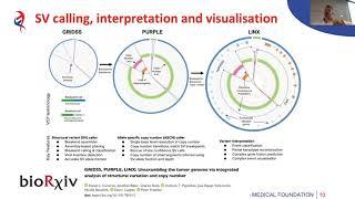 Edwin Cuppen - Whole-genome sequencing-based diagnostics for cancer precision medicine