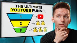 How to Attract Your Dream Clients with YouTube (Step by Step)