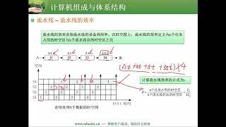 2 11  流水线加速比计算