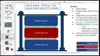 100W Open Source Thermoelectric Generator