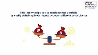 ICICI Prudential Mutual Fund- Systematic Investment Plan