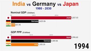 India vs Germany vs Japan : GDP Comparison (1980 - 2030)